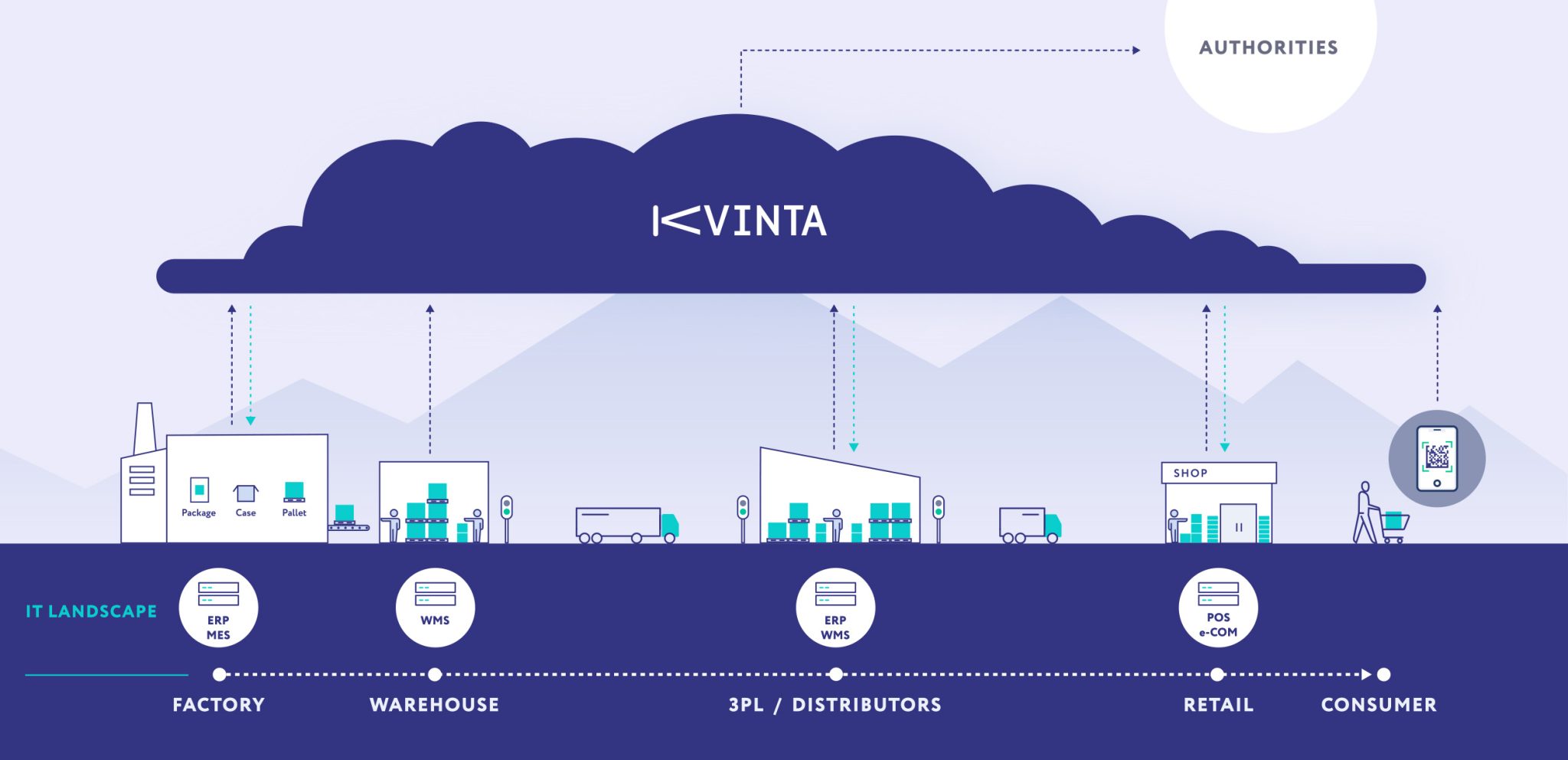 Kvinta Serialization & Traceability Core | Serialization & Traceability ...